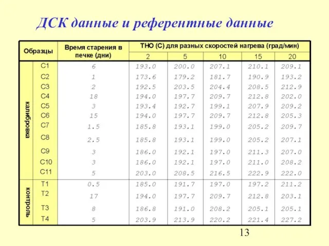 ДСК данные и референтные данные