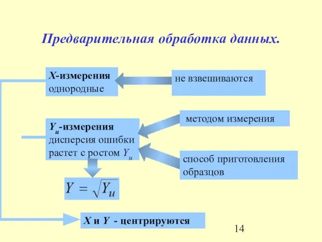 Предварительная обработка данных.