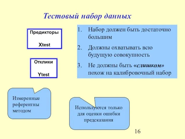 Тестовый набор данных Набор должен быть достаточно большим Должны охватывать всю будущую