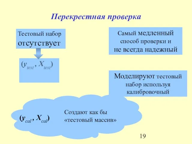 Перекрестная проверка Моделируют тестовый набор используя калибровочный (ycal , Xcal) Самый медленный