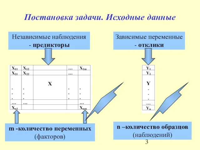 Постановка задачи. Исходные данные