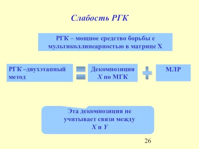 Слабость РГК РГК – мощное средство борьбы с мультиколлинеарностью в матрице X