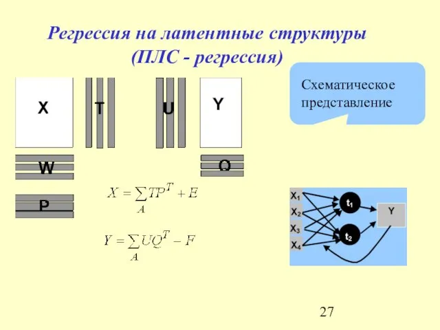 Регрессия на латентные структуры (ПЛС - регрессия)