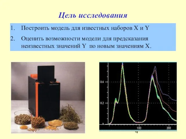 Цель исследования Построить модель для известных наборов X и Y Оценить возможности