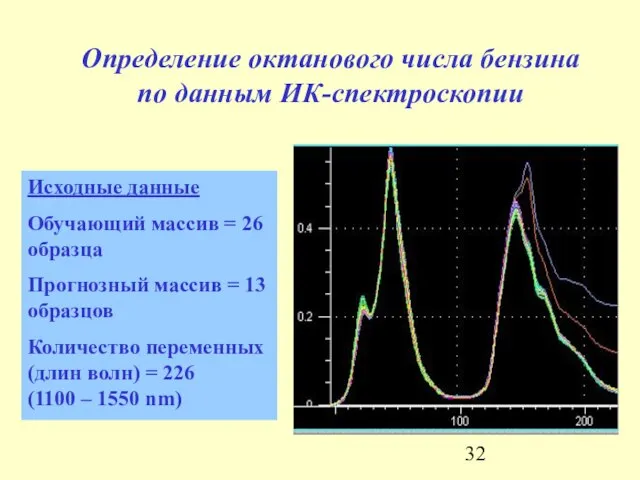 Определение октанового числа бензина по данным ИК-спектроскопии Исходные данные Обучающий массив =