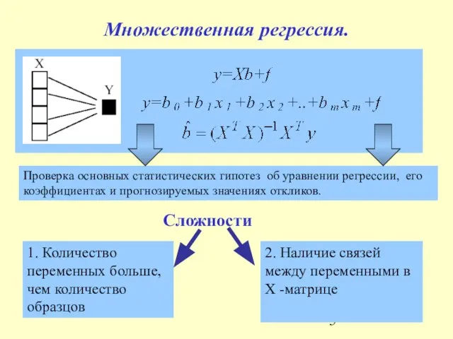 Множественная регрессия. Проверка основных статистических гипотез об уравнении регрессии, его коэффициентах и прогнозируемых значениях откликов.