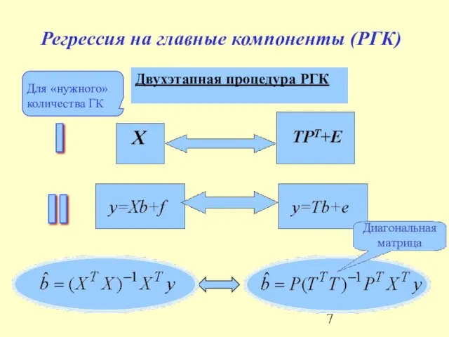 Двухэтапная процедура РГК Регрессия на главные компоненты (РГК)