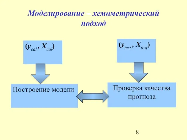 Моделирование – хемометрический подход