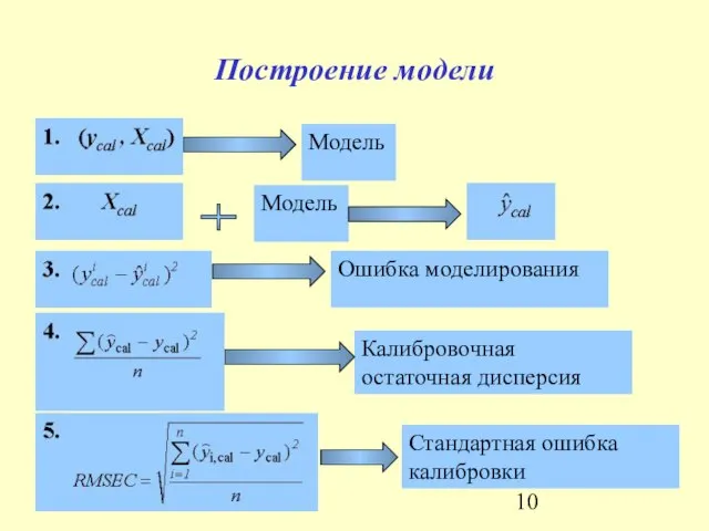 Построение модели