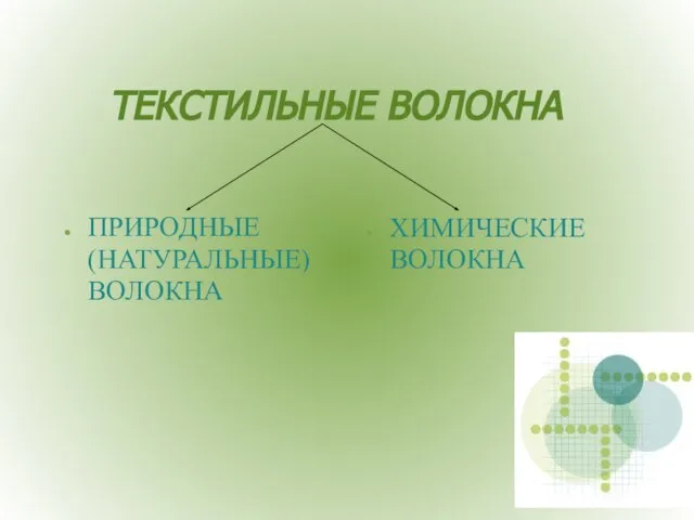 ТЕКСТИЛЬНЫЕ ВОЛОКНА ПРИРОДНЫЕ (НАТУРАЛЬНЫЕ) ВОЛОКНА ХИМИЧЕСКИЕ ВОЛОКНА