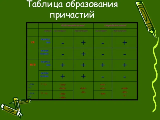 Таблица образования причастий