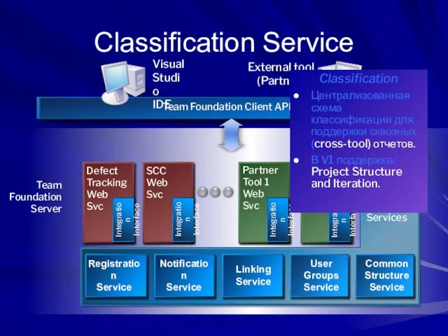 Team Foundation Server Team Foundation Common Services Classification Service Classification Централизованная схема