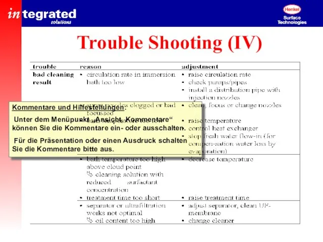 Kommentare und Hilfestellungen: Unter dem Menüpunkt „Ansicht, Kommentare“ können Sie die Kommentare