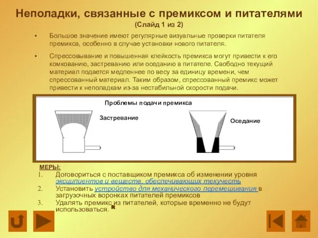 Неполадки, связанные с премиксом и питателями (Cлайд 1 из 2) МЕРЫ: Договориться