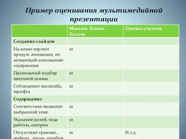 Пример оценивания мультимедийной презентации