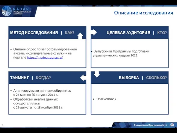 МЕТОД ИССЛЕДОВАНИЯ | КАК? ЦЕЛЕВАЯ АУДИТОРИЯ | КТО? Выпускники Программы подготовки управленческих