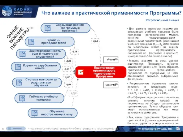 Практическая применимость подготовки по Программе Y Связь содержания Программы с практикой Уровень