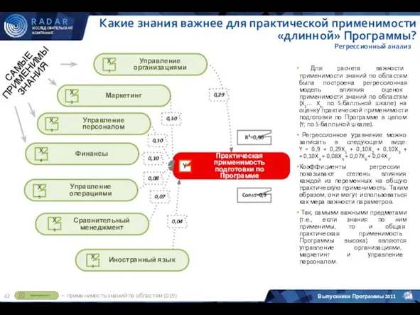 Для расчета важности применимости знаний по областям была построена регрессионная модель влияния