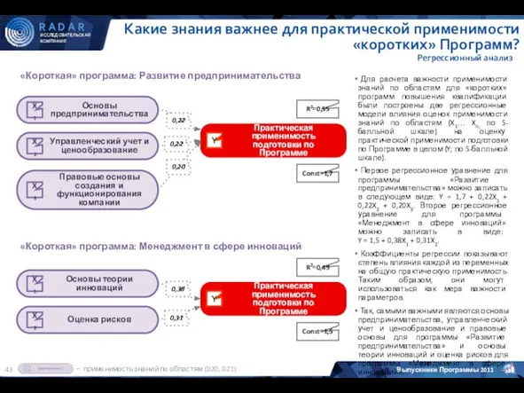 Для расчета важности применимости знаний по областям для «коротких» программ повышения квалификации