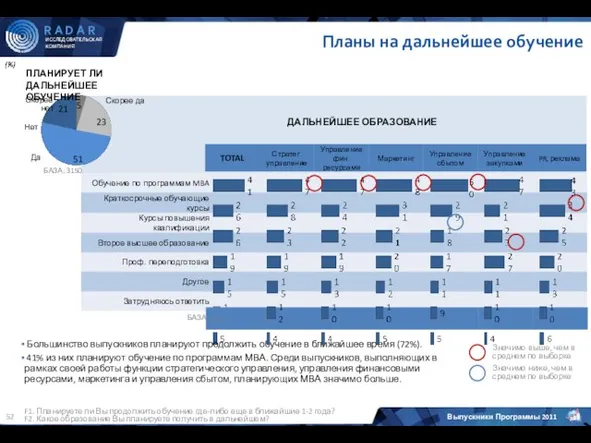(%) F1. Планируете ли Вы продолжить обучение где-либо еще в ближайшие 1-2