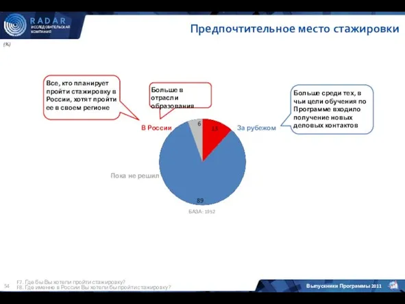 (%) F7. Где бы Вы хотели пройти стажировку? F8. Где именно в