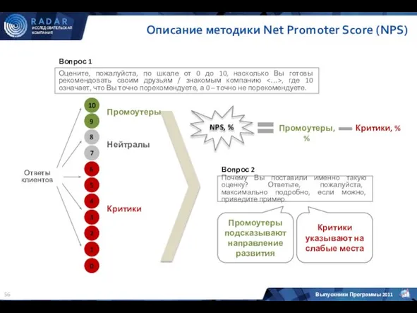 Промоутеры, % Описание методики Net Promoter Score (NPS) Оцените, пожалуйста, по шкале