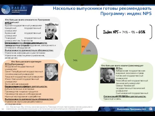 Насколько выпускники готовы рекомендовать Программу: индекс NPS Index NPS = 74% -