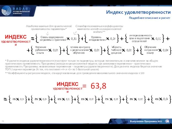 Индекс удовлетворенности ИНДЕКС УДОВЛЕТВОРЕННОСТИ Связь содержания Программы с практикой 0,37 Уровень преподавателей