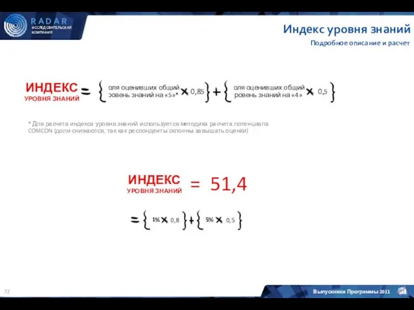 Индекс уровня знаний Подробное описание и расчет ИНДЕКС УРОВНЯ ЗНАНИЙ * Для