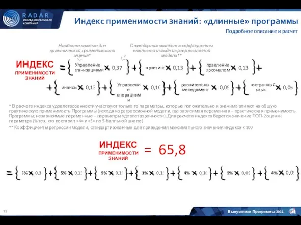 Индекс применимости знаний: «длинные» программы ИНДЕКС ПРИМЕНИМОСТИ ЗНАНИЙ Управление организациями 0,37 Маркетинг