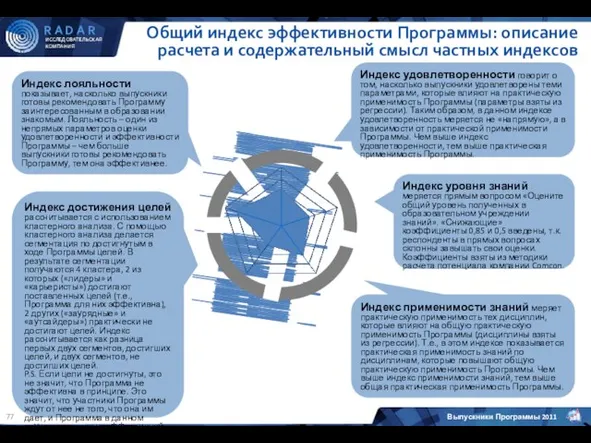 Общий индекс эффективности Программы: описание расчета и содержательный смысл частных индексов Лояльность