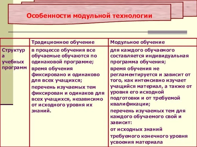 Особенности модульной технологии