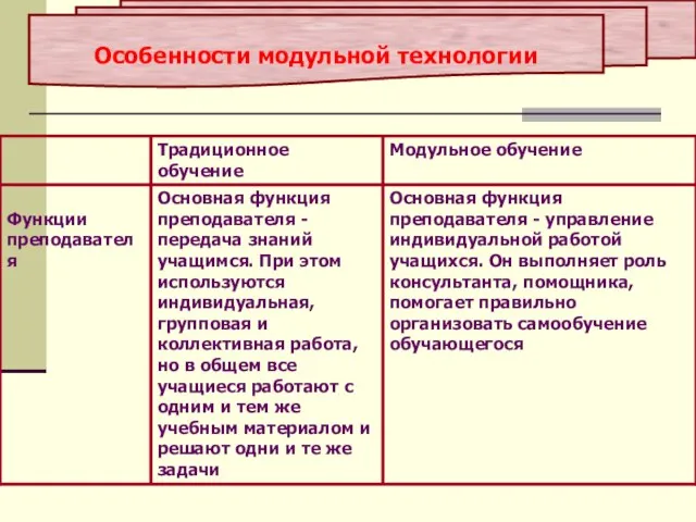 Особенности модульной технологии