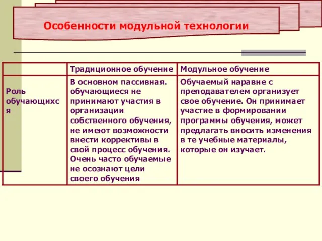 Особенности модульной технологии