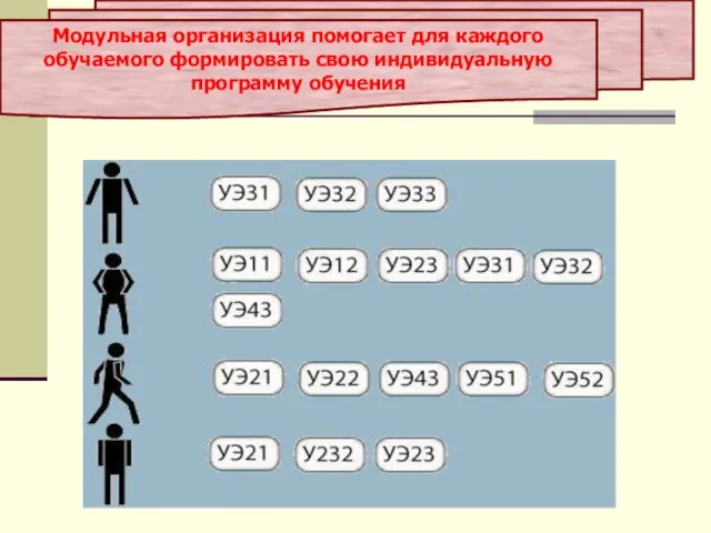 Модульная организация помогает для каждого обучаемого формировать свою индивидуальную программу обучения