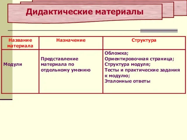 Дидактические материалы