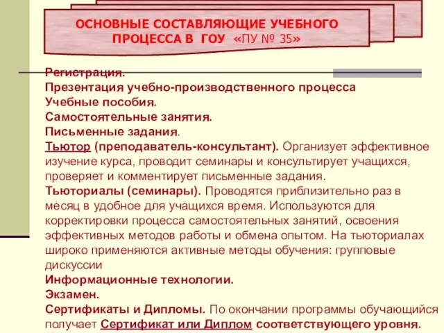 Регистрация. Презентация учебно-производственного процесса Учебные пособия. Самостоятельные занятия. Письменные задания. Тьютор (преподаватель-консультант).