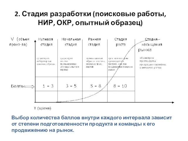 2. Стадия разработки (поисковые работы, НИР, ОКР, опытный образец) Выбор количества баллов