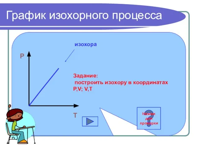 График изохорного процесса P O T изохора Задание: построить изохору в координатах