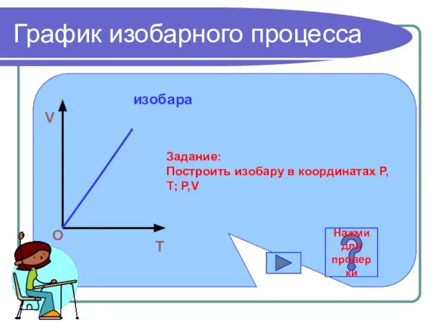 График изобарного процесса T V O изобара Задание: Построить изобару в координатах