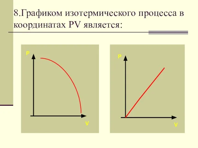 8.Графиком изотермического процесса в координатах PV является: P P V V