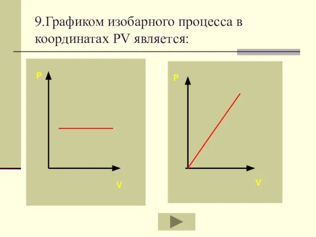 9.Графиком изобарного процесса в координатах PV является: P V P V