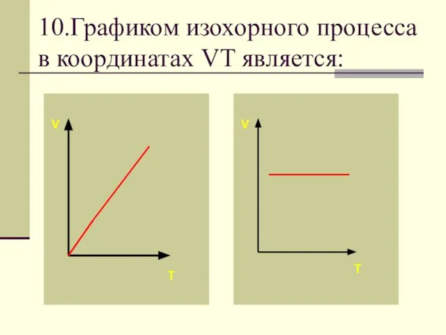 10.Графиком изохорного процесса в координатах VT является: V V T T