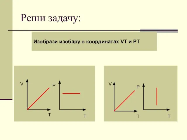 Реши задачу: Изобрази изобару в координатах VT и PT V T P