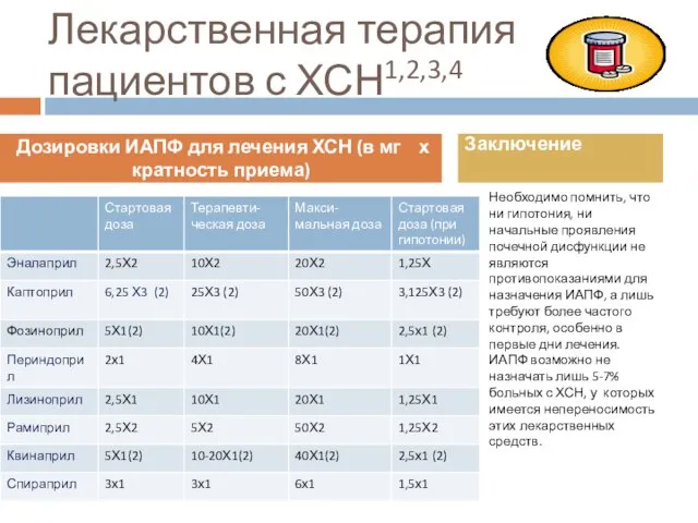 Лекарственная терапия пациентов с ХСН1,2,3,4 Необходимо помнить, что ни гипотония, ни начальные