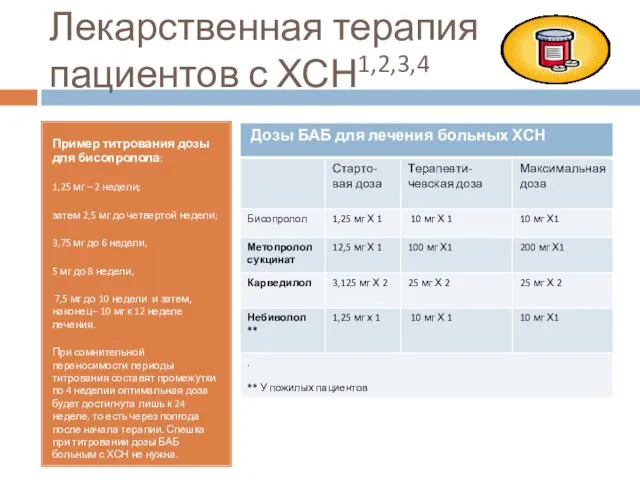 Лекарственная терапия пациентов с ХСН1,2,3,4 Пример титрования дозы для бисопролола: 1,25 мг