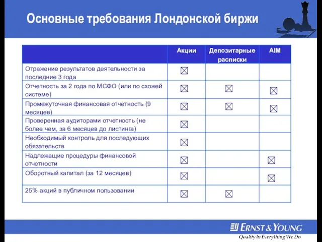 Основные требования Лондонской биржи