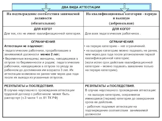 ДВА ВИДА АТТЕСТАЦИИ