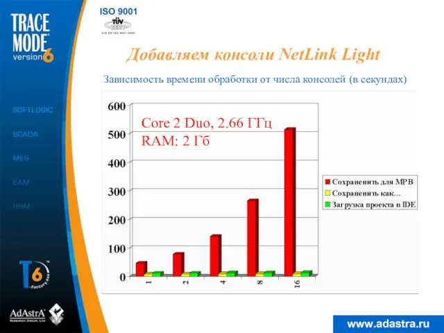 проект из предыдущего теста на 8192 канала (512 групп) в каждой консоли