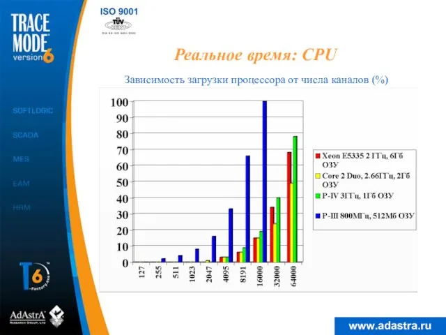 каждый канал связан с генератором каждый канал взывает программу: 3 аргумента, одна